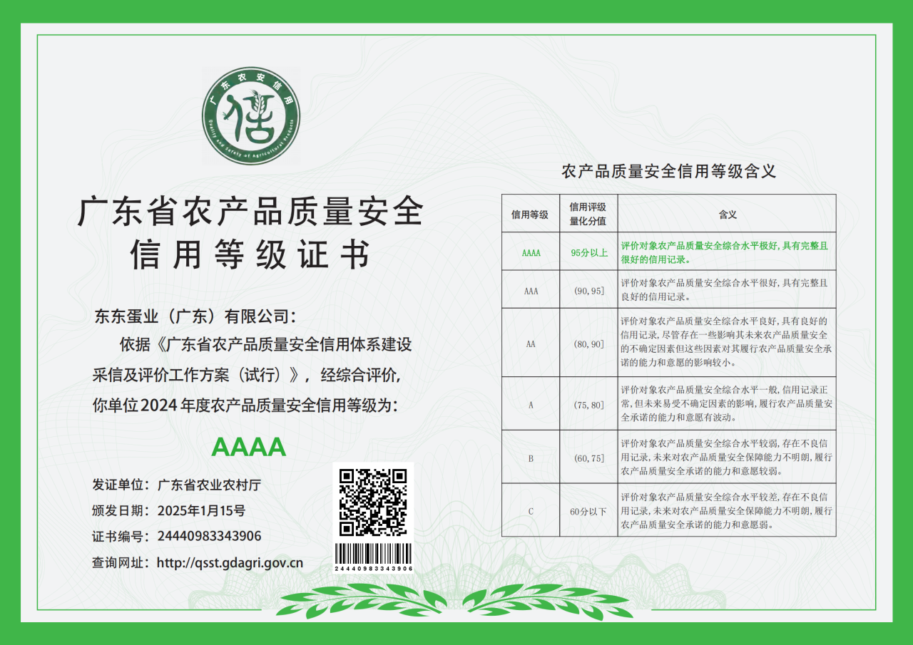 东东蛋上榜2024年广东信用4A ‖ 名单公布